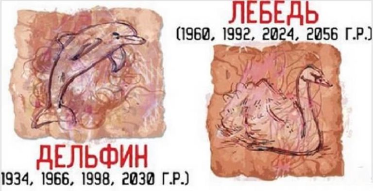 32 покровителя человека по самому древнему гороскопу в мире