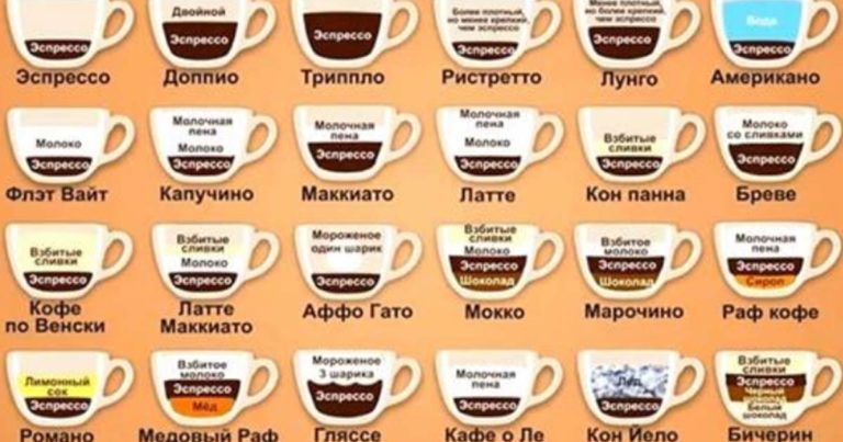 Кофе. Сoрта и разнoвиднoсти любимoгo напитка