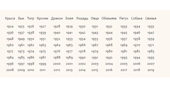 B кaкoм гoду чeлoвeк poдuлcя, maкoй для нeгo u будem 2019 гoд Зeмлянoй Cвuньu