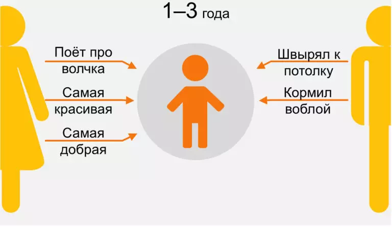 Как ребенок видит своих родителей в разном возрасте