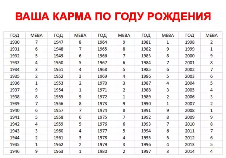 Механизм кармы: что может рассказать ваш год рождения о вашей судьбе